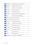 Page 66  Adjusting your monitor  
Miscellaneous * Select Miscellaneous adjustment submenu
Brightness * Adjust the luminance of the screen
Contrast * Adjust the contrast level of the screen
H. Position * Shift the screen left or right
V. Position * Shift the screen up or down
Pixel Clock * Adjust the monitor internal sampling clock rate
Phase * Adjust the monitor internal signal phase
OSD H. Position * Shift the OSD left or right
OSD V. Position * Shift the OSD up or down
OSD Time * Set OSD display duration...