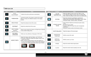 Page 8
- 5 -
OSD Icon List
AUTO ADJUSTMENT
POWER SAVING MODE
INPUT SIGNAL SELECT
BRIGHTNESS
  * Optimize the picture performance automatically.
* Select between Standard and Advanced power saving modes.   See addendum for details.* Standard: Fulfill EPA Energy Star power management requirement* Advanced: Activate monitor Life-Extension fuction
* Adjust the luminance level of the screen.
  * Select the input signal from Analog, and Digital Inputs (Optional).  * Factory default: Analog (VGA)
HORIZONTAL POSITION...