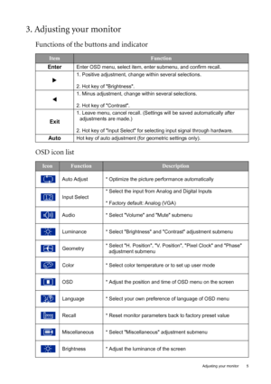 Page 5
  5
  Adjusting your monitor
3. Adjusting your monitor
Functions of the buttons and indicator
OSD icon list
ItemFunction
Enter
Enter OSD menu, select item, enter submenu, and confirm recall.
X
1. Positive adjustment, change within several selections.
2. Hot key of Brightness.
W
1. Minus adjustment, change within several selections.
2. Hot key of Contrast.
Exit
1. Leave menu, cancel recall. (Settings will be saved automatically after  adjustments are made.)
2. Hot key of Input Select for selecting input...