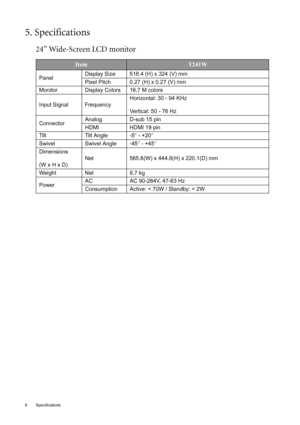 Page 8
8 Specifications  
5. Specifications
24’’ Wide-Screen LCD monitor
ItemT241W
PanelDisplay Size 518.4 (H) x 324 (V) mm
Pixel Pitch 0.27 (H) x 0.27 (V) mm
Monitor Display Colors 16.7 M colors
Input Signal Frequency Horizontal: 30 - 94 KHz
Vertical: 50 - 76 Hz
Connector Analog D-sub 15 pin
HDMI HDMI 19 pin
Tilt Tilt Angle -5° - +20°
Swivel Swivel Angle -45° - +45°
Dimensions
(W x H x D) Net 565.6(W) x 444.8(H) x 220.1(D) mm
Weight Net 8.7 kg
Power AC AC 90-264V, 47-63 Hz
Consumption Active: < 70W / Standby:...