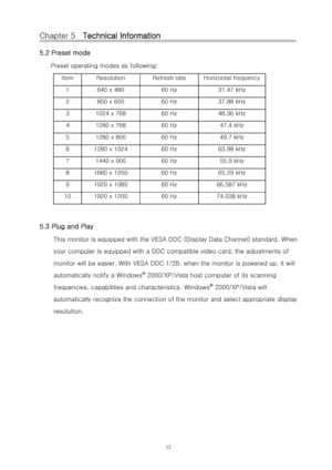 Page 13Chapter 5   Technical Information 
5.2 Preset mode 
Preset operating modes as following: 
Item  Resolution  Refresh rate Horizontal frequency 
1 640 x 480  60 Hz 31.47 kHz 
2 800 x 600  60 Hz 37.88 kHz 
3 1024 x 768  60 Hz 48.36 kHz 
4 1280 x 768  60 Hz 47.4 kHz 
5 1280 x 800  60 Hz 49.7 kHz 
6 1280 x 1024  60 Hz 63.98 kHz 
7 1440 x 900  60 Hz 55.9 kHz 
8 1680 x 1050  60 Hz 65.29 kHz 
9 1920 x 1080  60 Hz 66.587 kHz 
10 1920 x 1200  60 Hz 74.038 kHz 
 
5.3 Plug and Play 
This monitor is equipped with the...