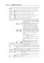 Page 11Chapter 4   Adjusting the monitor 
 
Brightness     Adjust the overall image and background screen brightness.
Contrast     
  Adjust the image brightness in relation to the background. 
H Position    
Move the picture image horizontally left or right. 
V Position   
  Move the picture image vertically RIGHT or LEFT. 
H Size        Increase or decrease the horizontal size of image. 
Phase   
      Improve focus clarity and image stability. 
User Mode    
User color - you can adjust to individual 
color...