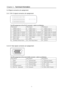 Page 14Chapter 5   Technical Information 
5.4 Signal connector pin assignment 
5.4.1 DVI-D signal connector pin assignment 
 
The PIN assignment of the DVI-D c onnector / cable is as following: 
PIN  Signal  PINSignal  PINSignal 
1 TMDS Data 2- 
9 TMDS Data 1-  17 TMDS Data 0- 
TMDS Data 2+ 
2  10 TMDS Data 1+  18 TMDS Data 0+ 
3 TMDS Data 2/4 shield 
11 TMDS Data 1/3 shield
19 TMDS Data 0/5 shield
4 TMDS Data 4- (open) 
12 TMDS Data 3- (open) 20 TMDS Data 5- (open)
5 TMDS Data 4+ (open) 
13 TMDS Data 3+ (open)...