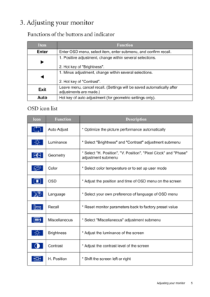 Page 5  5   Adjusting your monitor
3. Adjusting your monitor
Functions of the buttons and indicator
OSD icon list
ItemFunction
Enter
Enter OSD menu, select item, enter submenu, and confirm recall.
X
1. Positive adjustment, change within several selections.
2. Hot key of Brightness.
W
1. Minus adjustment, change within several selections.
2. Hot key of Contrast.
ExitLeave menu, cancel recall. (Settings will be saved automatically after 
adjustments are made.)
AutoHot key of auto adjustment (for geometric...