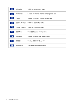 Page 66  Adjusting your monitor  
V. Position * Shift the screen up or down
Pixel Clock * Adjust the monitor internal sampling clock rate
Phase * Adjust the monitor internal signal phase
OSD H. Position * Shift the OSD left or right
OSD V. Position * Shift the OSD up or down
OSD Time * Set OSD display duration time
Sharpness * Adjust the sharp level of the screen
DDC/CI * Switch DDC/CI On or Off
Information * Show the display information
 