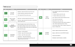 Page 6
- 5 -

OSD Icon List
Auto  adjustment: optimize the picture performance
INPUT SIGNAL  SELECT
PICTURE        * 
Brightness: a djust the luminance level of the screen
* Select Input : select input signal (dual model only).
* H. Position: shift the screen left or right.
 Clock: a djust the monitor internal sampling clock rate.
V. Position: shift the screen up or down.Contrast: adjust the contrast level of the screen.
OSD MENU 
* H Position : adjust OSD horizontal position.
       COLOR 
TEMPERATURE...