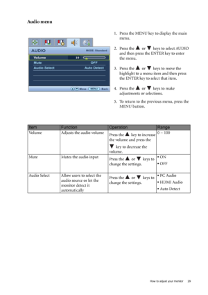 Page 29  29   How to adjust your monitor
Audio menu
1. Press the MENU key to display the main 
menu.
2. Press the   or   keys to select AUDIO 
and then press the ENTER key to enter 
the menu.
3. Press the   or   keys to move the 
highlight to a menu item and then press 
the ENTER key to select that item.
4. Press the   or   keys to make 
adjustments or selections.
5. To return to the previous menu, press the 
MENU button.
ItemFunctionOperationRange
Volume Adjusts the audio volume
Press the   key to increase...