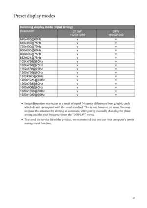 Page 37  37
Preset display modes
•Image disruption may occur as a result of signal frequency differences from graphic cards 
which do not correspond with the usual standard. This is not, however, an error. You may 
improve this situation by altering an automatic setting or by manually changing the phase 
setting and the pixel frequency from the “DISPLAY” menu.
•To extend the service life of the product, we recommend that you use your computers power 
management function. 
Incoming display mode (Input timing)...