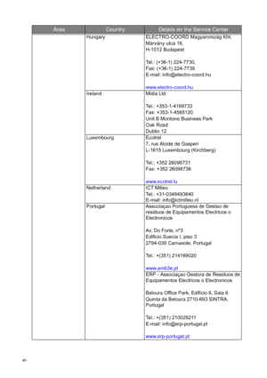 Page 4040   
Hungary ELECTRO-COORD Magyarország Kht.
Márvány utca 18,   
H-1012 Budapest
Tel.: (+36-1) 224-7730,
Fax: (+36-1) 224-7739
E-mail: info@electro-coord.hu
www.electro-coord.hu
Ireland Midia Ltd  
Tel.: +353-1-4199733
Fax: +353-1-4565120  
Unit B Montone Business Park 
Oak Road 
Dublin 12
Luxembourg Ecotrel
7, rue Alcide de Gasperi
L-1615 Luxembourg (Kirchberg)   
Tel.: +352 26098731
Fax: +352 26098736
www.ecotrel.lu
Netherland ICT Milieu 
Tel.: +31-0348493640                           
E-mail:...