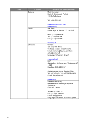 Page 4242   
Bulgaria Most Computers
Blv. 240 Shipchenski Prohod
1111 Sofia Bulgaria
Tel.: +359 2 91 823
www.mostcomputers.com
www.most.bg
Latvia SIA EMP
Latvia, Riga, Kr.Barona 133, LV-1012
Mob.: (+371) 9468536
Tel.: (+371) 7291206
Fax: (+371) 7291206
www.emp.lt
Lithuania Novitera
Tel: +370-698-49553
Contatact person: Jonas Grinskis
E-mail: novitera@kaunas.omnitel.lt
sales@novitera.lt
Language: Lithuanian, English
www.novitera.lt
EMP
Galinės km., Avižienių sen., Vilniaus raj. LT- 
14025
El.paštas: EMP@EMP.LT...