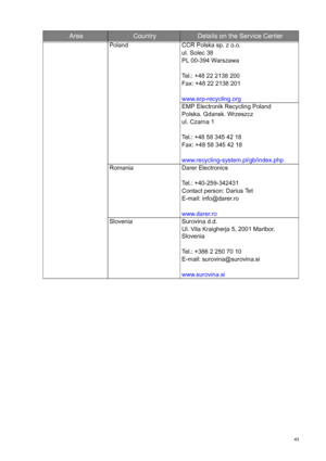 Page 43  43
Poland CCR Polska sp. z o.o.
ul. Solec 38
PL 00-394 Warszawa
Tel.: +48 22 2138 200
Fax: +48 22 2138 201
www.erp-recycling.org
EMP Electronik Recycling Poland
Polska. Gdansk. Wrzeszcz
ul. Czarna 1
Tel.: +48 58 345 42 18
Fax: +48 58 345 42 18
www.recycling-system.pl/gb/index.php
Romania Darer Electronics
Tel.: +40-259-342431
Contact person: Darius Tet
E-mail: info@darer.ro
www.darer.ro
Slovenia Surovina d.d.
Ul. Vila Kraigherja 5, 2001 Maribor, 
Slovenia
Tel.: +386 2 250 70 10
E-mail:...