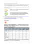 Page 47  47
The specific chemical substances are listed as below.
The specific chemical substances: lead (Pb), mercury (Hg), cadmium (Cd), hexavalent  chromium 
(Cr(VI)), polybrominated biphenyls (PBBs), and polybrominated diphenyl ethers (PBDEs). 
Depending on the amount of the specific chemical substances used, two different kinds of marks 
are used for distinction:
China RoHS
依据中国 《电子信息产品污染控制管理办法》，为控制和减少电子信息产品废弃后对环
境造成的污染，促进生产和销售低污染电子信息产品，保护环境和人体健康，仅提供有
关本产品可能含有有毒及有害物质如后: R MarkR Mark is used if the amount...