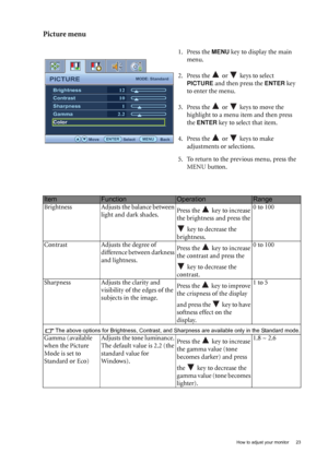 Page 23  23   How to adjust your monitor
Picture menu
1. Press the MENU key to display the main 
menu.
2. Press the   or   keys to select 
PICTURE and then press the ENTER key 
to enter the menu.
3. Press the   or   keys to move the 
highlight to a menu item and then press 
the 
ENTER key to select that item.
4. Press the   or   keys to make 
adjustments or selections.
5. To return to the previous menu, press the 
MENU button.
ItemFunctionOperationRange
Brightness Adjusts the balance between 
light and dark...