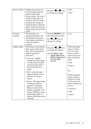 Page 27  23   How to adjust your monitor
Senseye Demo Displays the preview of 
screen images under the 
selected mode from 
Picture Mode. The screen 
will be divided into two 
windows; the left window 
demonstrates images of 
Standard mode, while the 
right window presents the 
images under the specified 
mode.Press the   or   keys 
to change the settings.• ON
• OFF
Dynamic 
ContrastThe function is to 
automatically detect the 
distribution of an input 
visual signal, and then to 
create the optimal...