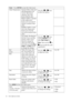 Page 2420  How to adjust your monitor  
Color - Press ENTER to enter the Color menu
Color Temperature Normal: Allows video and 
still photographs to be 
viewed with natural 
coloring. This is the 
factory default color. Press the   or   keys 
to select this option.
Bluish: Applies a cool tint 
to the image and is 
factory pre-set to the PC 
industry standard white 
color.
Reddish: Applies a warm 
tint to the image and is 
factory pre-set to the 
news print standard white 
color.
User Mode: The blend of 
the...