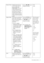 Page 25  25   How to adjust your monitor
Senseye Demo Displays the preview of 
screen images under the 
selected mode from 
Picture Mode. The screen 
will be divided into two 
windows; the left window 
demonstrates images of 
Standard mode, while the 
right window presents the 
images under the specified 
mode.Press the W or X keys to 
change the settings. • ON
• OFF
Display Mode This feature is provided to 
allow aspect ratio’s other 
than 16:10 to be displayed 
without geometric 
distortion.
• Overscan...