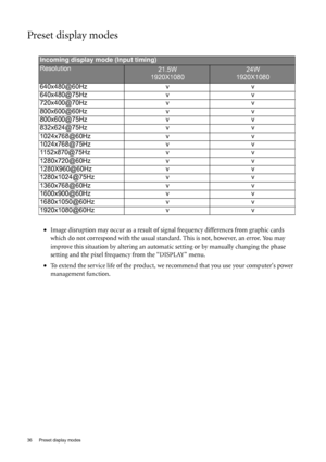 Page 3636  Preset display modes  
Preset display modes
•Image disruption may occur as a result of signal frequency differences from graphic cards 
which do not correspond with the usual standard. This is not, however, an error. You may 
improve this situation by altering an automatic setting or by manually changing the phase 
setting and the pixel frequency from the “DISPLAY” menu.
•To extend the service life of the product, we recommend that you use your computers power 
management function. 
Incoming display...