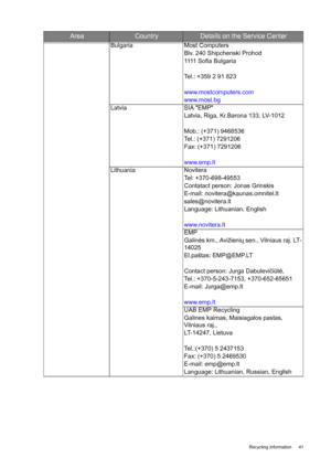 Page 41  41   Recycling information
Bulgaria Most Computers
Blv. 240 Shipchenski Prohod
1111 Sofia Bulgaria
Tel.: +359 2 91 823
www.mostcomputers.com
www.most.bg
Latvia SIA EMP
Latvia, Riga, Kr.Barona 133, LV-1012
Mob.: (+371) 9468536
Tel.: (+371) 7291206
Fax: (+371) 7291206
www.emp.lt
Lithuania Novitera
Tel: +370-698-49553
Contatact person: Jonas Grinskis
E-mail: novitera@kaunas.omnitel.lt
sales@novitera.lt
Language: Lithuanian, English
www.novitera.lt
EMP
Galinės km., Avižienių sen., Vilniaus raj. LT- 
14025...