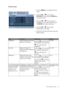 Page 23  23   How to adjust your monitor
Picture menu
1. Press the MENU key to display the main 
menu.
2. Press the   or   keys to select 
PICTURE and then press the ENTER key 
to enter the menu.
3. Press the   or   keys to move the 
highlight to a menu item and then press 
the 
ENTER key to select that item.
4. Press the   or   keys to make 
adjustments or selections.
5. To return to the previous menu, press the 
MENU button.
ItemFunctionOperationRange
Brightness Adjusts the balance between 
light and dark...