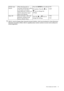 Page 31  31   How to adjust your monitor
*DDC/CI, short for Display Data Channel/Command Interface, which was developed by Video Electronics 
Standards Association (VESA). DDC/CI capability allows monitor controls to be sent via the software for 
remote diagnostics.
HDMI Auto 
SwitchWhen this function is 
activated, HDMI port will be 
in the input auto select 
loop.Otherwise, HDMI can 
only be selected by input 
select or by hot key.Press the ENTER key to select 
this option. Press the   or 
 keys to change the...