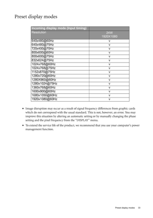 Page 33  33   Preset display modes
Preset display modes
•Image disruption may occur as a result of signal frequency differences from graphic cards 
which do not correspond with the usual standard. This is not, however, an error. You may 
improve this situation by altering an automatic setting or by manually changing the phase 
setting and the pixel frequency from the “DISPLAY” menu.
•To extend the service life of the product, we recommend that you use your computers power 
management function. 
Incoming display...