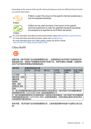 Page 43  43   Regulatory Statements
Depending on the amount of the specific chemical substances used, two different kinds of marks 
are used for distinction:
China RoHS
依据中国 《电子信息产品污染控制管理办法》，为控制和减少电子信息产品废弃后对环
境造成的污染，促进生产和销售低污染电子信息产品，保护环境和人体健康，仅提供有
关本产品可能含有有毒及有害物质如后 :
有关中国 “电子信息产品污染控制管理办法”之相关规定请参考信息产业部所公布之信
息。R MarkR Mark is used if the amount of the specific chemical substances is 
over the specified standards.
G MarkG Mark can be used voluntarily if the amount of the specific 
chemical substances is under the...