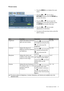 Page 21  21   How to adjust your monitor
Picture menu
1. Press the MENU key to display the main 
menu.
2. Press the   or   keys to select 
PICTURE and then press the ENTER key 
to enter the menu.
3. Press the   or   keys to move the 
highlight to a menu item and then press 
the 
ENTER key to select that item.
4. Press the   or   keys to make 
adjustments or selections.
5. To return to the previous menu, press the 
MENU button.
ItemFunctionOperationRange
Brightness Adjusts the balance between 
light and dark...