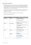 Page 3434  Recycling information  
Recycling information
Recognizing the importance of environmental protection and assigning itself the responsibility of 
protecting the global environment, BenQ has endeavored, and will steadily continue to endeavor, 
to construct recycling systems around the world so as to collect and recycle the used monitors 
from our customers. Therefore, we would sincerely appreciate your support in properly recycling 
or disposing of your monitor at the end of its life cycle.
This...