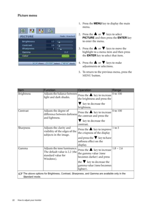 Page 2222  How to adjust your monitor  
Picture menu
1. Press the MENU key to display the main 
menu.
2. Press the   or   keys to select 
PICTURE and then press the ENTER key 
to enter the menu.
3. Press the   or   keys to move the 
highlight to a menu item and then press 
the 
ENTER key to select that item.
4. Press the   or   keys to make 
adjustments or selections.
5. To return to the previous menu, press the 
MENU button.
ItemFunctionOperationRange
Brightness Adjusts the balance between 
light and dark...