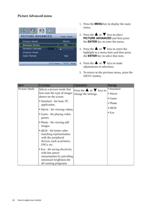 Page 2424  How to adjust your monitor  
Picture Advanced menu
1. Press the MENU key to display the main 
menu.
2. Press the   or   keys to select 
PICTURE ADVANCED and then press 
the 
ENTER key to enter the menu.
3. Press the   or   keys to move the 
highlight to a menu item and then press 
the 
ENTER key to select that item.
4. Press the   or   keys to make 
adjustments or selections.
5. To return to the previous menu, press the 
MENU button.
ItemFunctionOperationRange
Picture Mode
Selects a picture mode that...