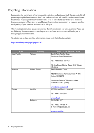 Page 3636  Recycling information  
Recycling information
Recognizing the importance of environmental protection and assigning itself the responsibility of 
protecting the global environment, BenQ has endeavored, and will steadily continue to endeavor, 
to construct recycling systems around the world so as to collect and recycle the used monitors 
from our customers. Therefore, we would sincerely appreciate your support in properly recycling 
or disposing of your monitor at the end of its life cycle.
This...
