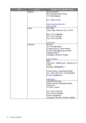 Page 4040  Recycling information  
Bulgaria Most Computers
Blv. 240 Shipchenski Prohod
1111  S o f i a  B u l g a r i a
Tel.: +359 2 91 823
www.mostcomputers.com
www.most.bg
Latvia SIA EMP
Latvia, Riga, Kr.Barona 133, LV-1012
Mob.: (+371) 9468536
Tel.: (+371) 7291206
Fax: (+371) 7291206
www.emp.lt
Lithuania Novitera
Tel: +370-698-49553
Contatact person: Jonas Grinskis
E-mail: novitera@kaunas.omnitel.lt
sales@novitera.lt
Language: Lithuanian, English
www.novitera.lt
EMP
Galinės km., Avižienių sen., Vilniaus raj....