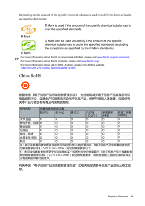 Page 45  45   Regulatory Statements
Depending on the amount of the specific chemical substances used, two different kinds of marks 
are used for distinction:
China RoHS
依据中国 《电子信息产品污染控制管理办法》，为控制和减少电子信息产品废弃后对环
境造成的污染，促进生产和销售低污染电子信息产品，保护环境和人体健康，仅提供有
关本产品可能含有有毒及有害物质如后 :
有关中国 “电子信息产品污染控制管理办法”之相关规定请参考信息产业部所公布之信
息。R MarkR Mark is used if the amount of the specific chemical substances is 
over the specified standards.
G MarkG Mark can be used voluntarily if the amount of the specific 
chemical substances is under the...