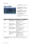 Page 2222  How to adjust your monitor  
Picture menu
1. Press the MENU key to display the main 
menu.
2. Press the   or   keys to select 
PICTURE and then press the ENTER key 
to enter the menu.
3. Press the   or   keys to move the 
highlight to a menu item and then press 
the 
ENTER key to select that item.
4. Press the   or   keys to make 
adjustments or selections.
5. To return to the previous menu, press the 
MENU button.
ItemFunctionOperationRange
Brightness Adjusts the balance between 
light and dark...