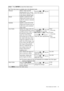 Page 23  23   How to adjust your monitor
Color - Press ENTER to enter the Color menu
This Color menu is available only in the Standard mode.
Normal Allows video and still 
photographs to be viewed 
with natural coloring. This 
is the factory default color. Press the   or   keys to 
select this option.
Bluish Applies a cool tint to the 
image and is factory pre-set 
to the PC industry standard 
white color.
Reddish Applies a warm tint to the 
image and is factory pre-set 
to the news print standard 
white...