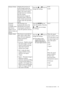 Page 25  25   How to adjust your monitor
Senseye Demo Displays the preview of 
screen images under the 
selected mode from Picture 
Mode. The screen will be 
divided into two windows; 
the left window 
demonstrates images of 
Standard mode, while the 
right window presents the 
images under the specified 
mode.Press the   or   keys to 
change the settings.• ON
• OFF
Dynamic 
Contrast
(available when 
the Picture 
Mode is set to 
Movie, Game, or 
Photo)The function is to 
automatically detect the 
distribution...