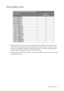 Page 35  35   Preset display modes
Preset display modes
•Image disruption may occur as a result of signal frequency differences from graphic cards 
which do not correspond with the usual standard. This is not, however, an error. You may 
improve this situation by altering an automatic setting or by manually changing the phase 
setting and the pixel frequency from the “DISPLAY” menu.
•To extend the service life of the product, we recommend that you use your computers power 
management function. 
Incoming display...