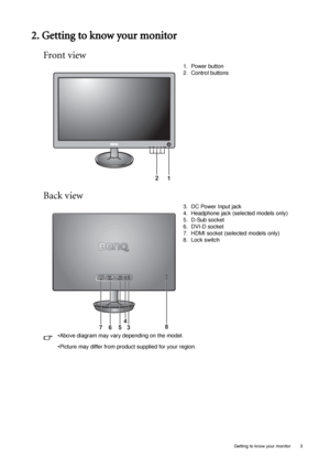 Page 7  3   Getting to know your monitor
2. Getting to know your monitor
Front view
Back view
1. Power button
2. Control buttons
3. DC Power Input jack
4. Headphone jack (selected models only)
5. D-Sub socket
6. DVI-D socket
7. HDMI socket (selected models only)
8. Lock switch
•Above diagram may vary depending on the model.
•Picture may differ from product supplied for your region.
1 2
3
4
5678
 