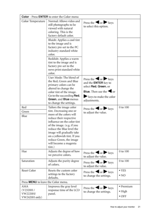Page 25  21   How to adjust your monitor
Color - Press ENTER to enter the Color menu
Color Temperature Normal: Allows video and 
still photographs to be 
viewed with natural 
coloring. This is the 
factory default color. Press the   or   keys 
to select this option.
Bluish: Applies a cool tint 
to the image and is 
factory pre-set to the PC 
industry standard white 
color.
Reddish: Applies a warm 
tint to the image and is 
factory pre-set to the 
news print standard white 
color.
User Mode: The blend of 
the...