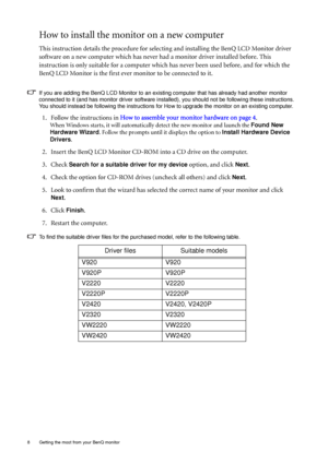 Page 128  Getting the most from your BenQ monitor  
How to install the monitor on a new computer
This instruction details the procedure for selecting and installing the BenQ LCD Monitor driver 
software on a new computer which has never had a monitor driver installed before. This 
instruction is only suitable for a computer which has never been used before, and for which the 
BenQ LCD Monitor is the first ever monitor to be connected to it.
If you are adding the BenQ LCD Monitor to an existing computer that has...