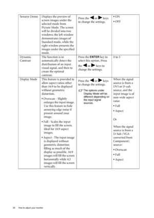 Page 2622  How to adjust your monitor  
Senseye Demo Displays the preview of 
screen images under the 
selected mode from 
Picture Mode. The screen 
will be divided into two 
windows; the left window 
demonstrates images of 
Standard mode, while the 
right window presents the 
images under the specified 
mode.Press the   or   keys 
to change the settings.• ON
• OFF
Dynamic 
ContrastThe function is to 
automatically detect the 
distribution of an input 
visual signal, and then to 
create the optimal...