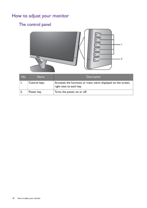 Page 1818  How to adjust your monitor  
How to adjust your monitor
The control panel
No.NameDescription
1.   Control keys Accesses the functions or menu items displayed on the screen, 
right next to each key.
2.   Power key Turns the power on or off.
1
2
 