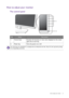 Page 21  21   How to adjust your monitor
How to adjust your monitor
The control panel
No.NameDescription
1.   Control keys Accesses the functions or menu items displayed on the screen, 
right next to each key.
2.   Power key Turns the power on or off.
1
2
The control keys are embedded in a touchpad and are indicated by the dots. Touch of a dot represents pressing 
the corresponding control key.
 