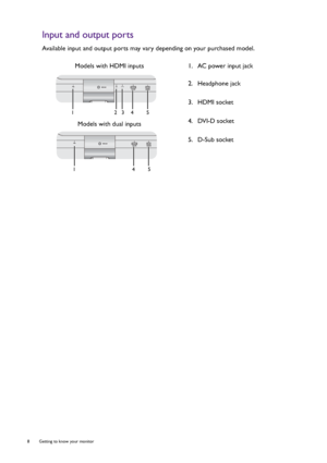 Page 88  Getting to know your monitor  
Input and output ports
Available input and output ports may vary depending on your purchased model.
Models with HDMI inputs 1.  AC power input jack
2.  Headphone jack
3.  HDMI socket
4.  DVI-D socket
5.  D-Sub socket Models with dual inputs
HDMI
12345
145
 