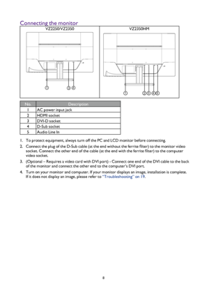 Page 88
Connecting the monitor
VZ2250/VZ2350
134
VZ2350HM
12345
No.Description
1 AC power input jack
2 HDMI socket
3 DVI-D socket
4 D-Sub socket
5 Audio Line In
1.  To protect equipment, always turn off the PC and LCD monitor before connecting.
2.  Connect the plug of the D-Sub cable (at the end without the ferrite filter) to the monitor video 
socket. Connect the other end of the cable (at the end with the ferrite filter) to the computer 
video socket.
3.  (Optional – Requires a video card with DVI port) -...