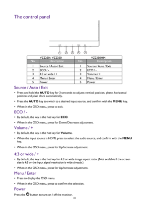 Page 1010
The control panel
 
12
3 4
5
VZ2250 / VZ2350
VZ2350HM
No. Description No.Description
1 Source / Auto / Exit 1Source / Auto / Exit
2 ECO / - 2ECO / -
3 4:3 or wide / + 3Volume / +
4 Menu / Enter 4Menu / Enter
5 Power 5Power
Source / Auto / Exit
• Press and hold the AUTO key for 3 serconds to adjusts vertical position, phase, horizontal 
position and pixel clock automatically.
•  Press the AUTO key to switch to a desired input source, and confirm with the  MENU key.
•  When in the OSD menu, press to...