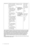 Page 2828  How to adjust your monitor  
*BenQs PerfectMotion technology is introduced to well prevent you from ghosting or motion blur effects 
while viewing fast moving objects on your LCD monitor. The solution to such a problem can be explored 
from two aspects, one is from the LCD technology itself, and the other is from human visual perception. 
As the combination of AMA (Advanced Motion Acceleration) technology and Black Frame Insertion 
technology, PerfectMotion is not only in pursuit of achieving faster...