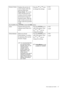 Page 27  27   How to adjust your monitor
Senseye Demo
Displays the preview of 
screen images under the 
selected mode from 
Picture Mode. The screen 
will be divided into two 
windows; the left window 
demonstrates images of 
Standard mode, while the 
right window presents the 
images under the specified 
mode.Press the t or u keys 
to change the settings. • ON
• OFF
For X2200W, Press ENTER to enter the MISC menu.
AMA Improves the gray level 
response time of the LCD 
panel.Press the ENTER key to 
select this...