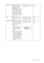 Page 25  25   How to adjust your monitor
Senseye Demo
Displays the preview of 
screen images under the 
selected mode from 
Picture Mode. The screen 
will be divided into two 
windows; the left window 
demonstrates images of 
Standard mode, while the 
right window presents the 
images under the specified 
mode.Press the t or u keys 
to change the settings. • ON
• OFF
AMA Improves the gray level 
response time of the LCD 
panel.Press the 
t or u keys 
to change the settings. • ON
• OFF
Display Mode This feature...