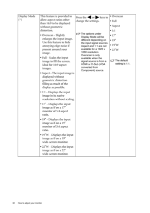 Page 3232  How to adjust your monitor  
Display Mode
(*)This feature is provided to 
allow aspect ratios other 
than 16:9 to be displayed 
without geometric 
distortion.
• Overscan - Slightly 
enlarges the input image. 
Use this feature to hide 
annoying edge noise if 
present around your 
image.
• Full - Scales the input 
image to fill the screen. 
Ideal for 16:9 aspect 
images.
• Aspect - The input image is 
displayed without 
geometric distortion 
filling as much of the 
display as possible. 
• 1:1 -...